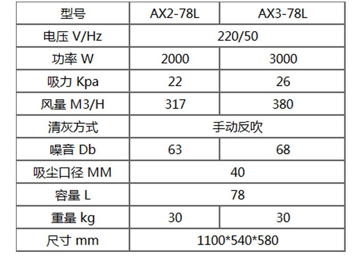 AX-78L單相工業(yè)吸塵器參數(shù)