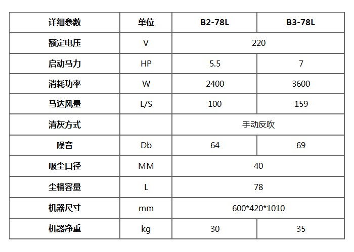B-78L單相工業(yè)吸塵器產(chǎn)品參數(shù)