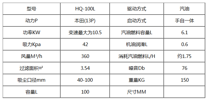 HQ戶外汽油發(fā)動機吸塵器產品參數(shù)
