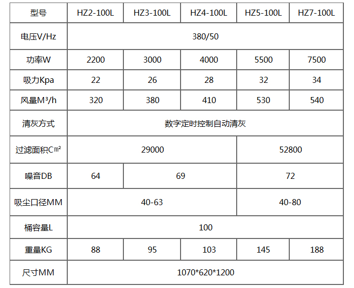 HZ-100L三相自動清灰工業(yè)吸塵器產(chǎn)品參數(shù)